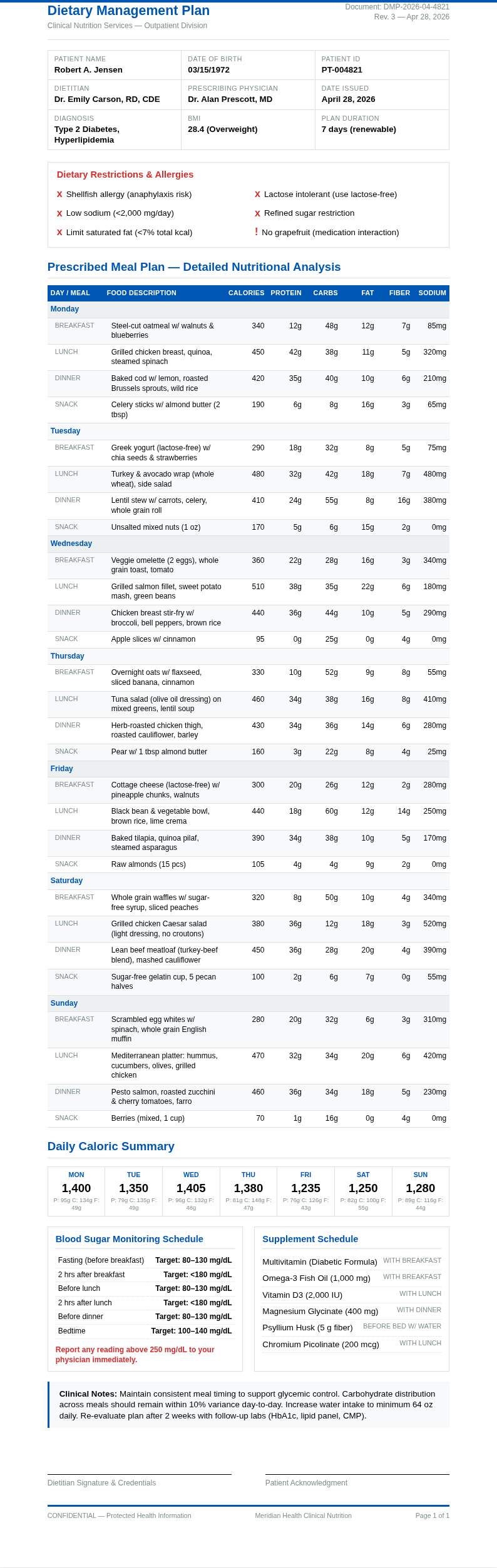 Clinical structured meal plan